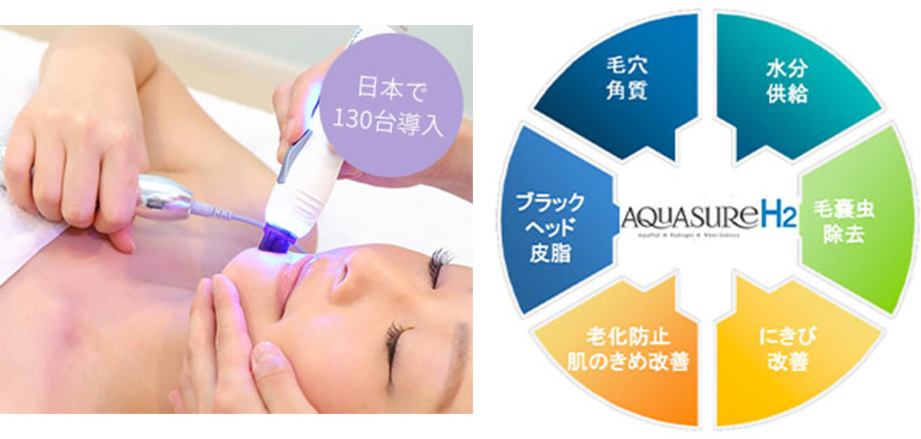 美肌治療の併用で肌質改善